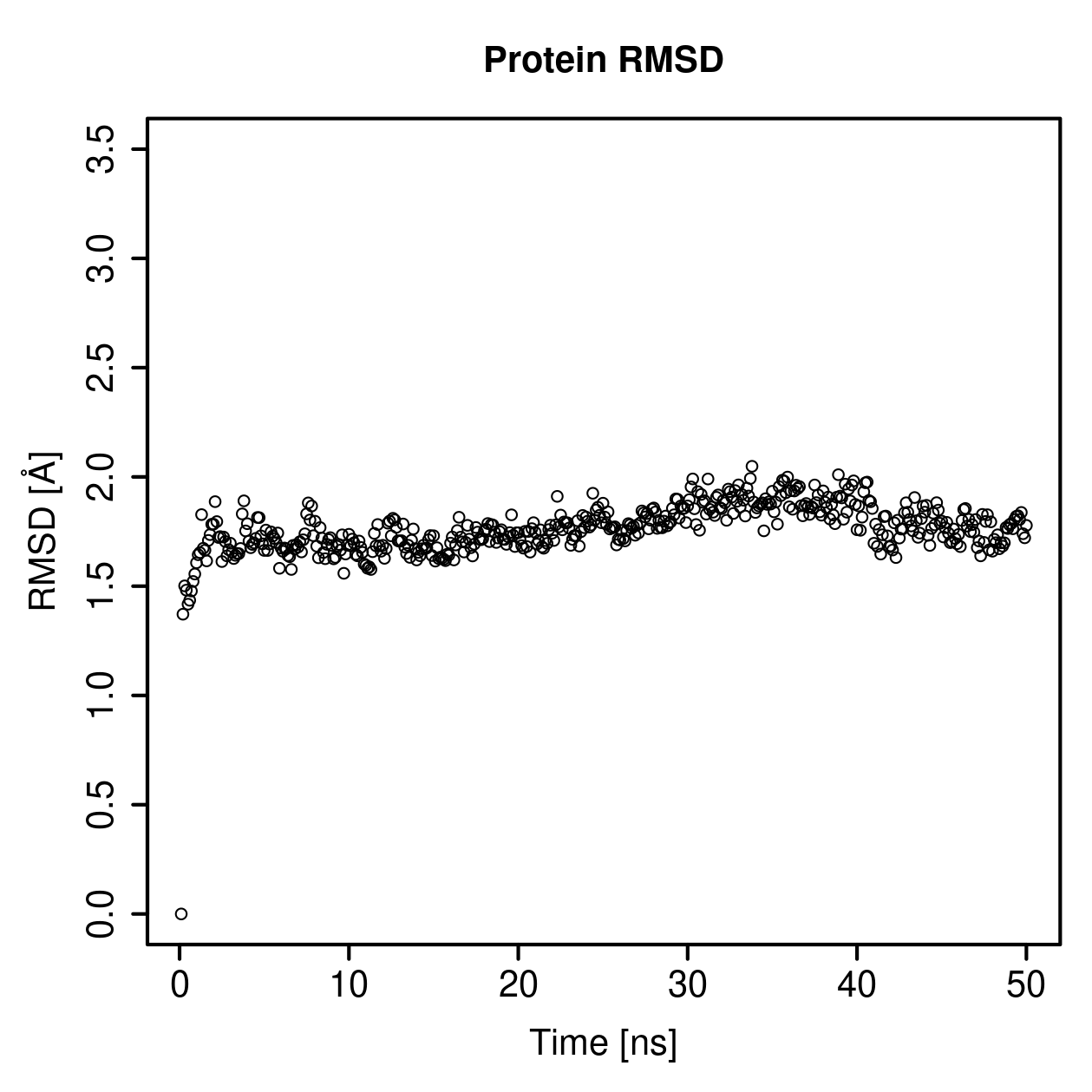 Protein Backbone RMSD Plot