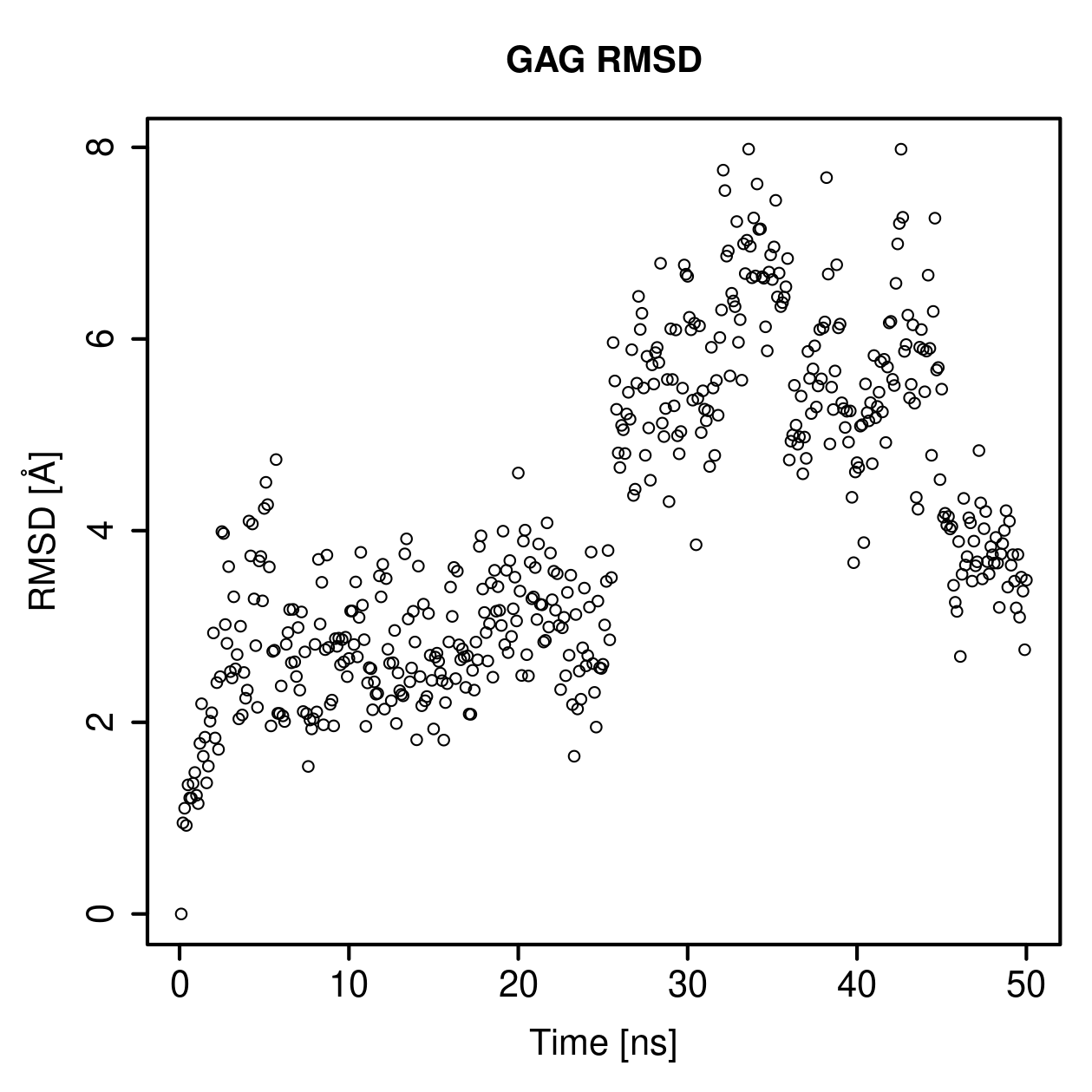 GAG Ligand RMSD Plot