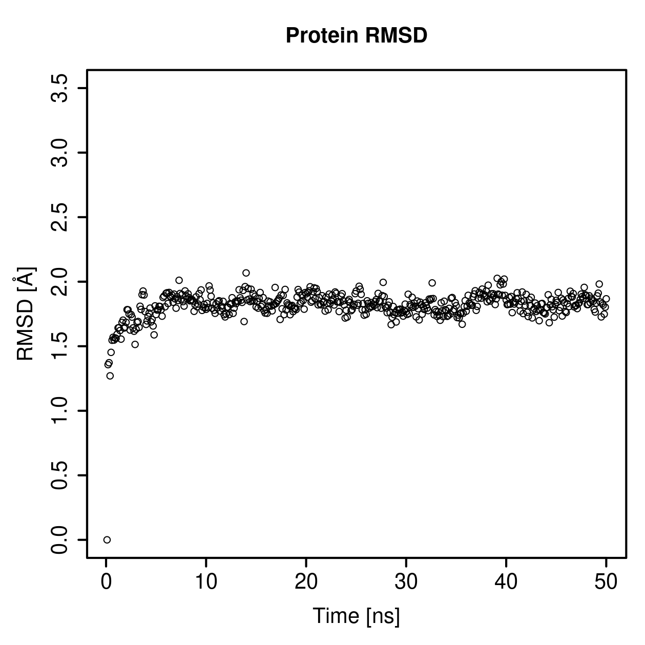 Protein Backbone RMSD Plot