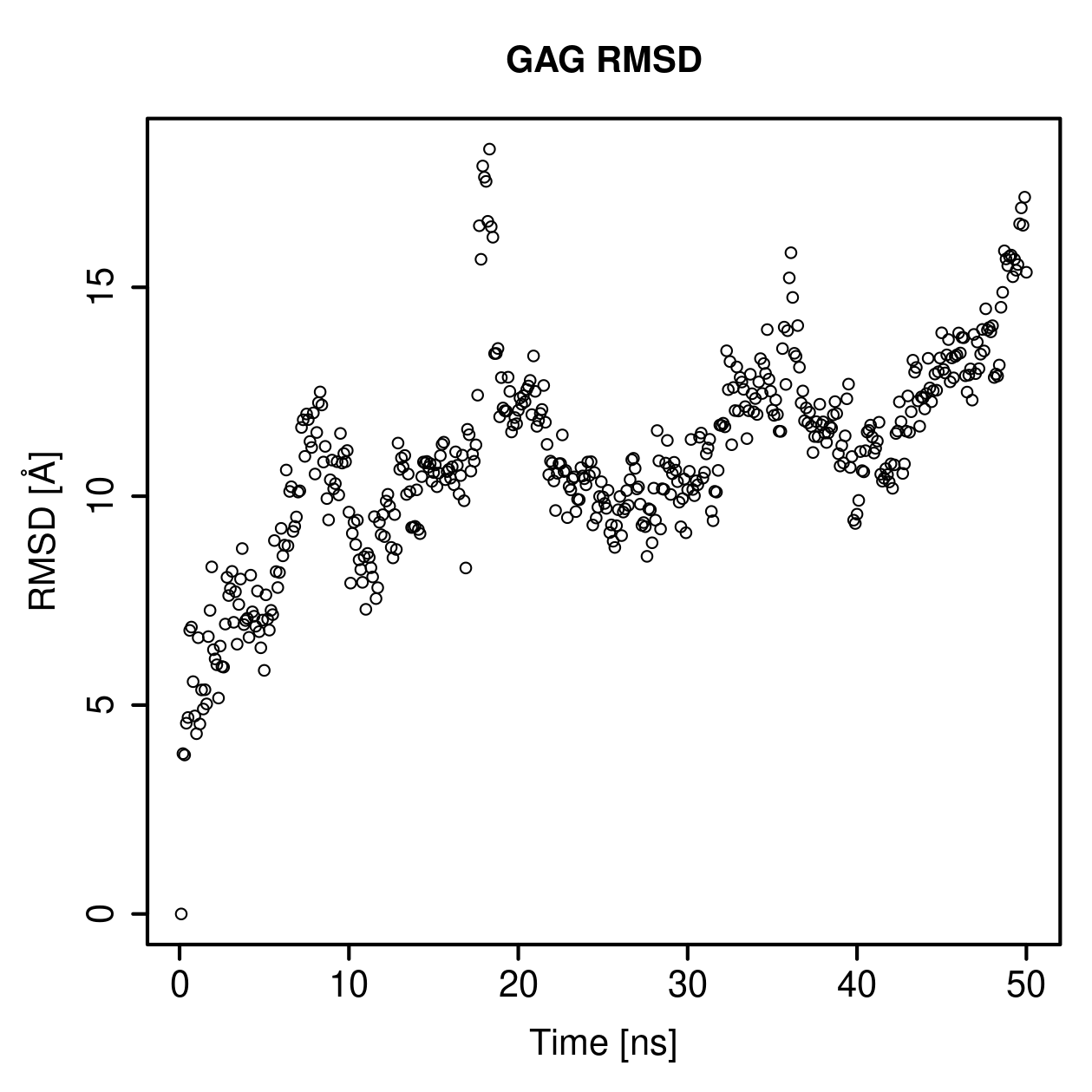 GAG Ligand RMSD Plot