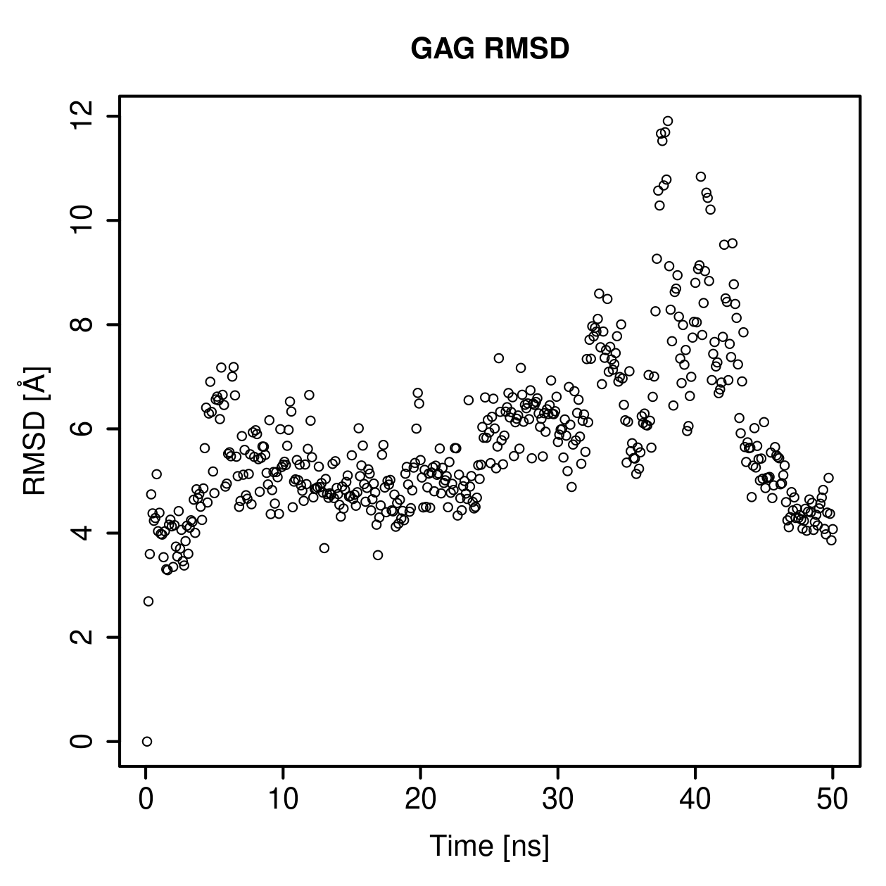 GAG Ligand RMSD Plot