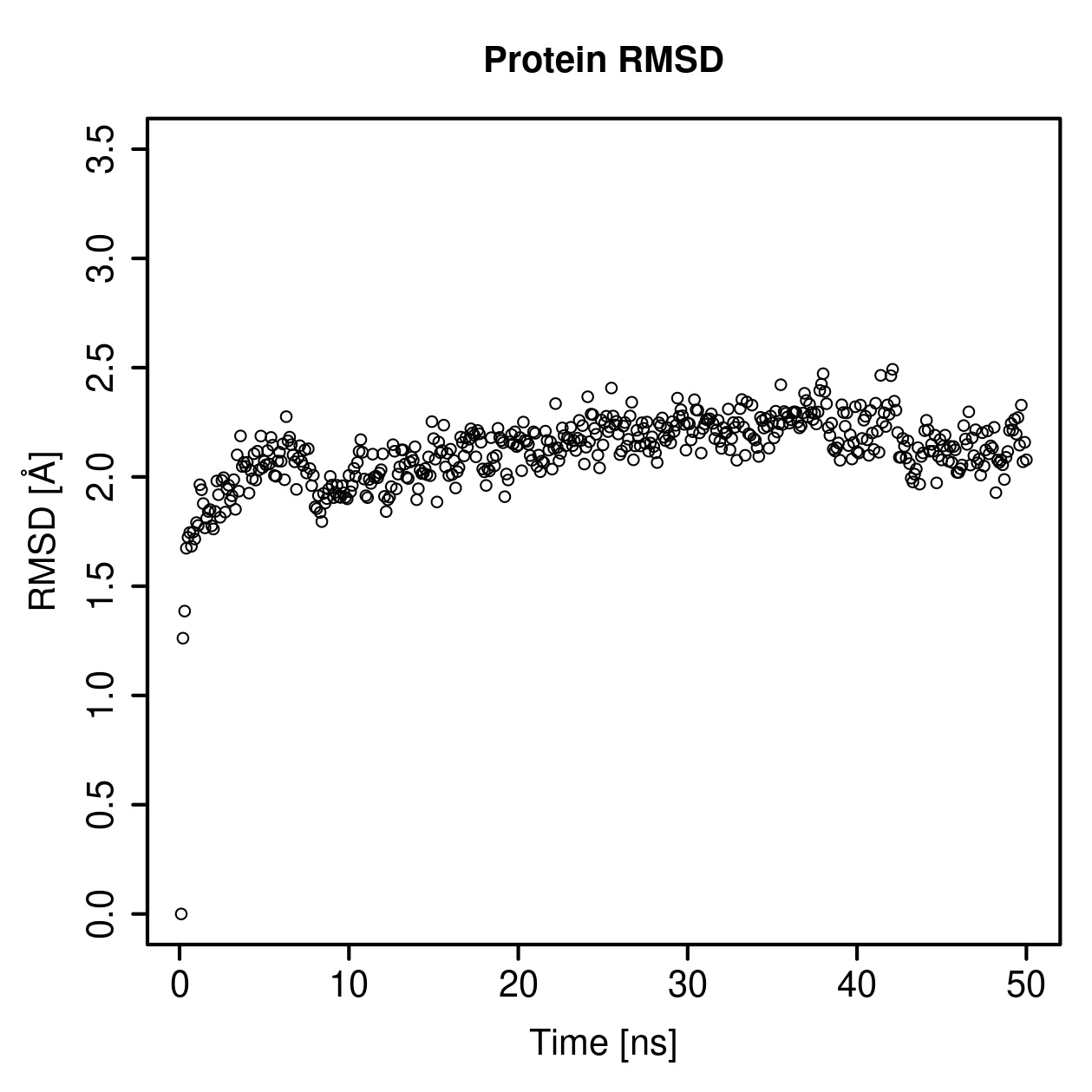 Protein Backbone RMSD Plot