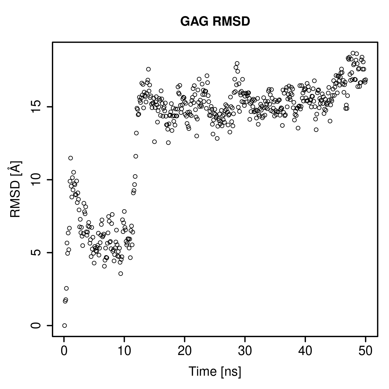 GAG Ligand RMSD Plot