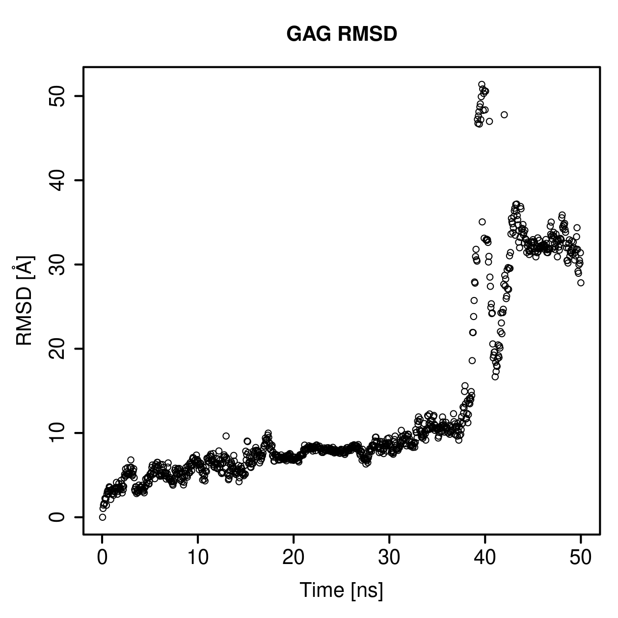 GAG Ligand RMSD Plot