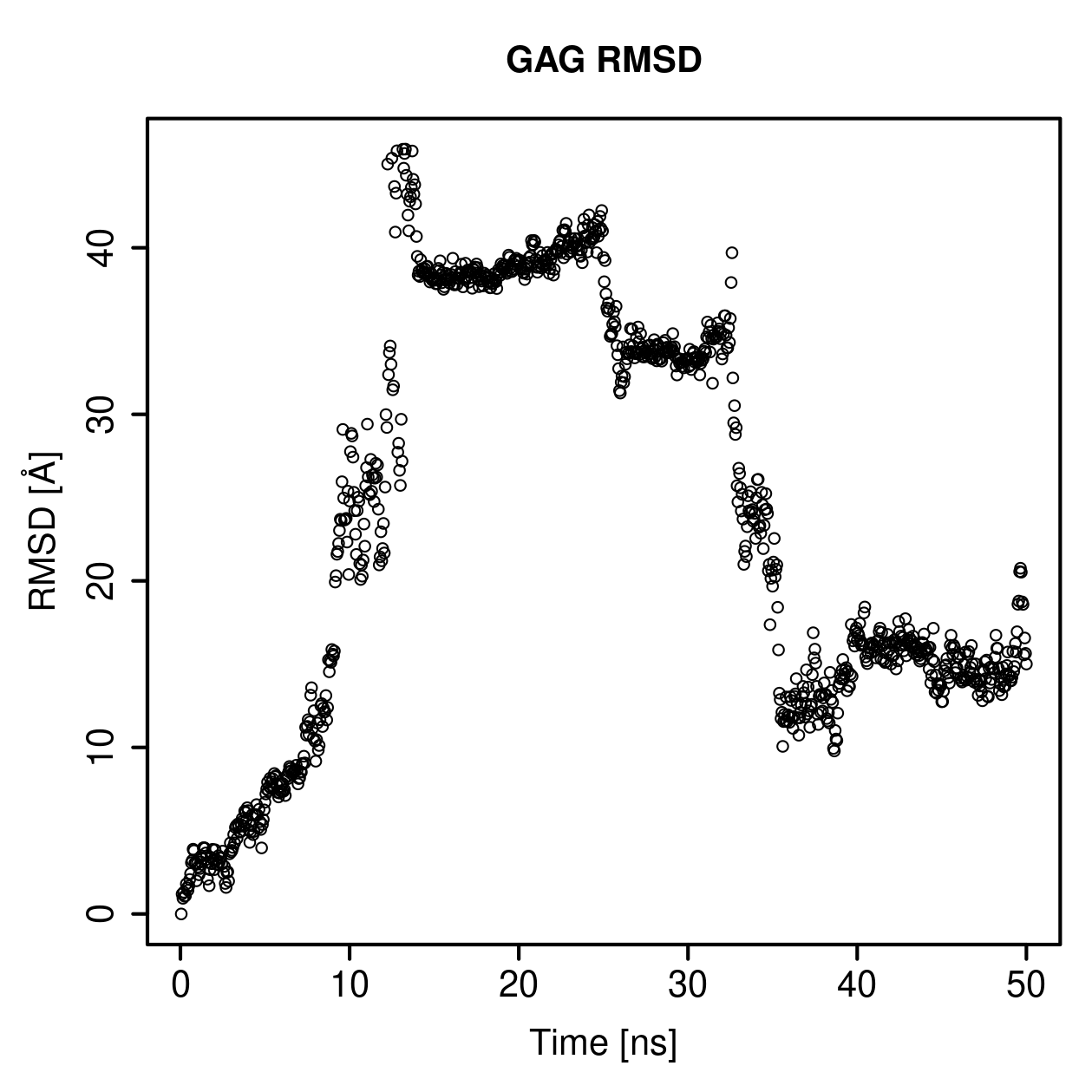 GAG Ligand RMSD Plot