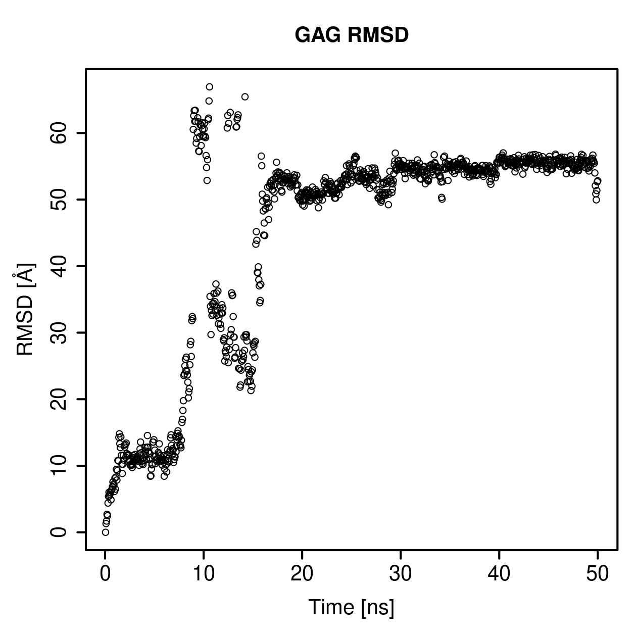 GAG Ligand RMSD Plot