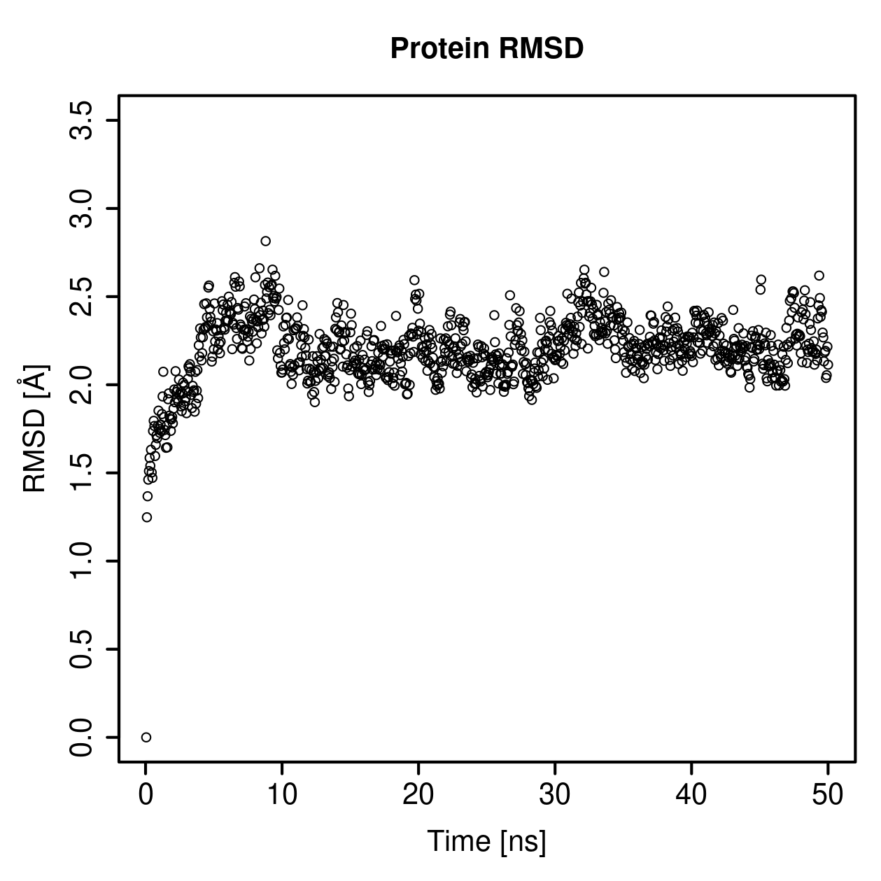 Protein Backbone RMSD Plot