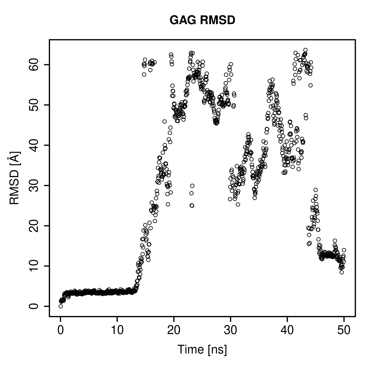 GAG Ligand RMSD Plot