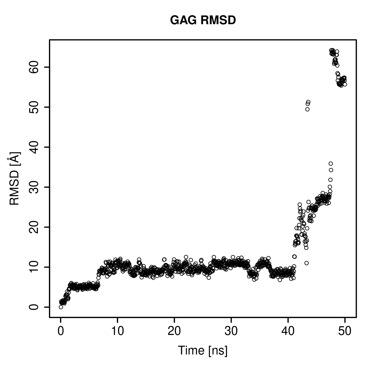 GAG Ligand RMSD Plot