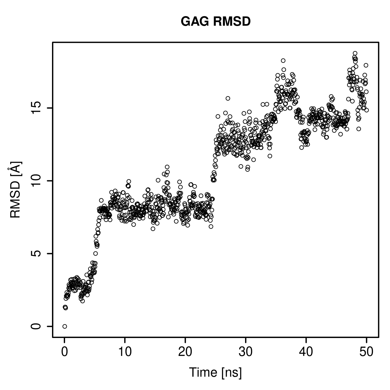 GAG Ligand RMSD Plot
