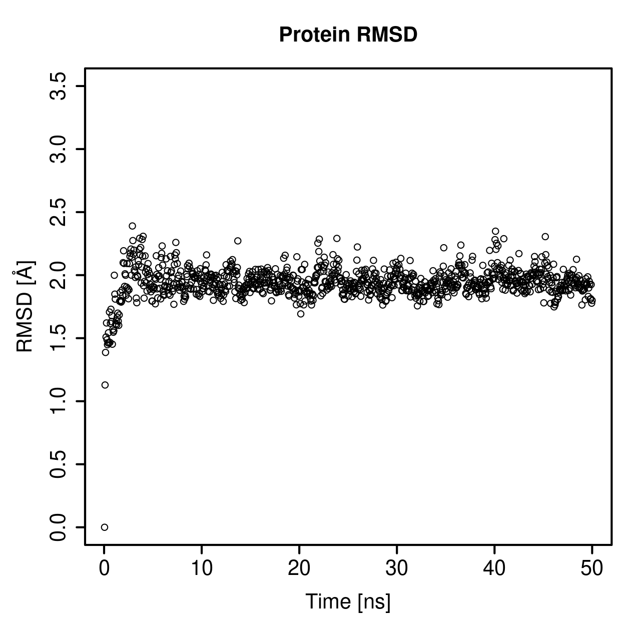 Protein Backbone RMSD Plot