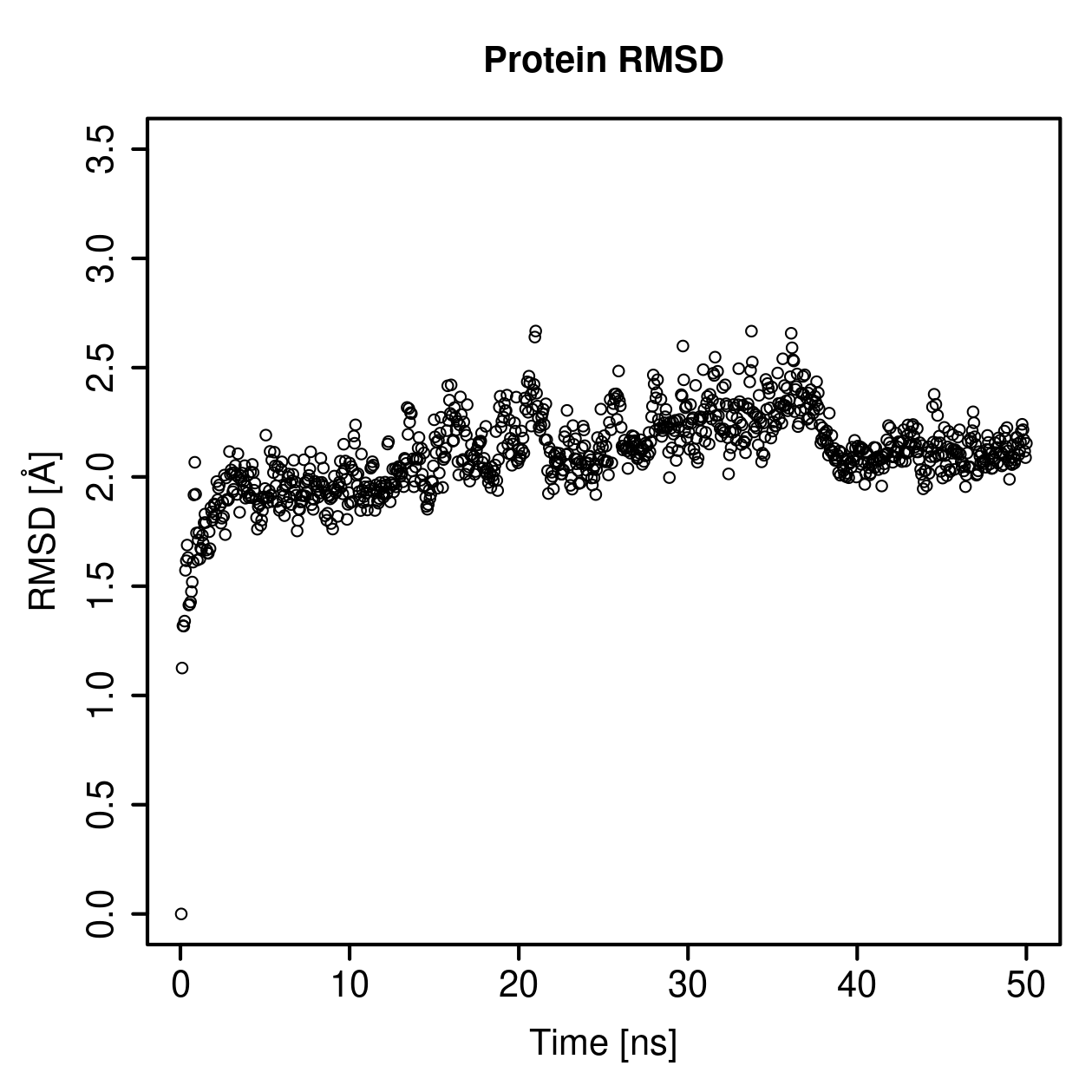 Protein Backbone RMSD Plot