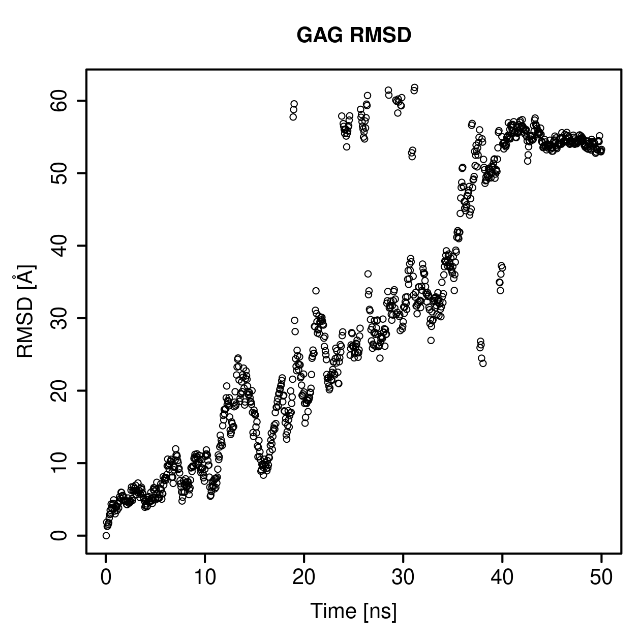 GAG Ligand RMSD Plot