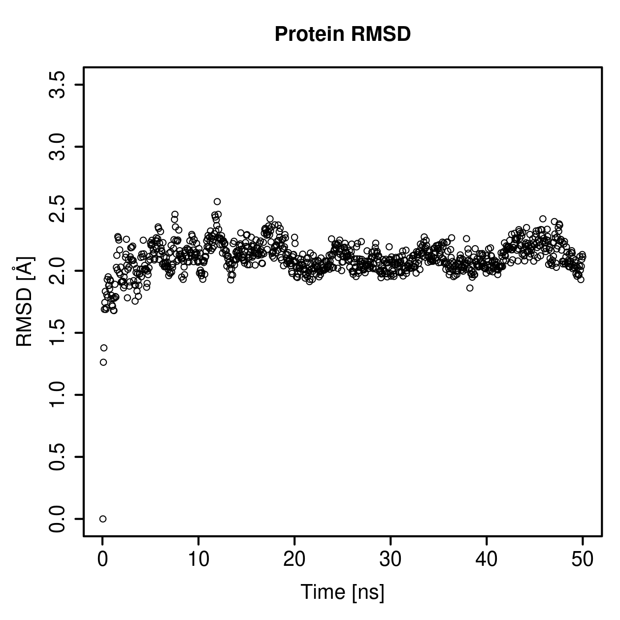 Protein Backbone RMSD Plot