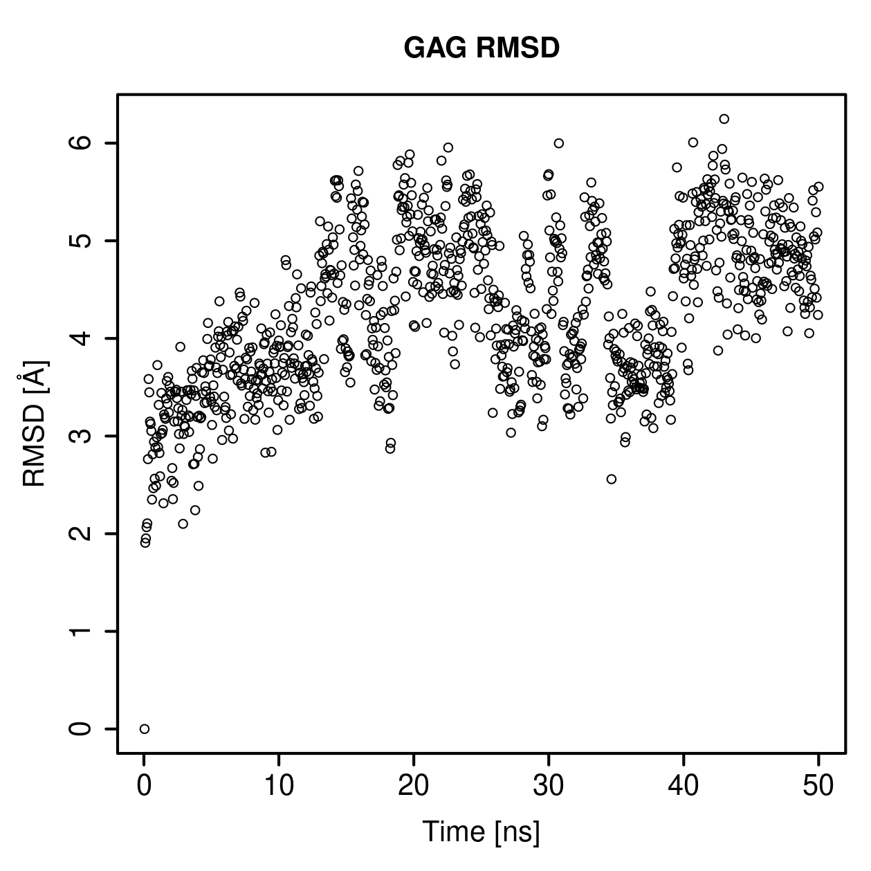 GAG Ligand RMSD Plot