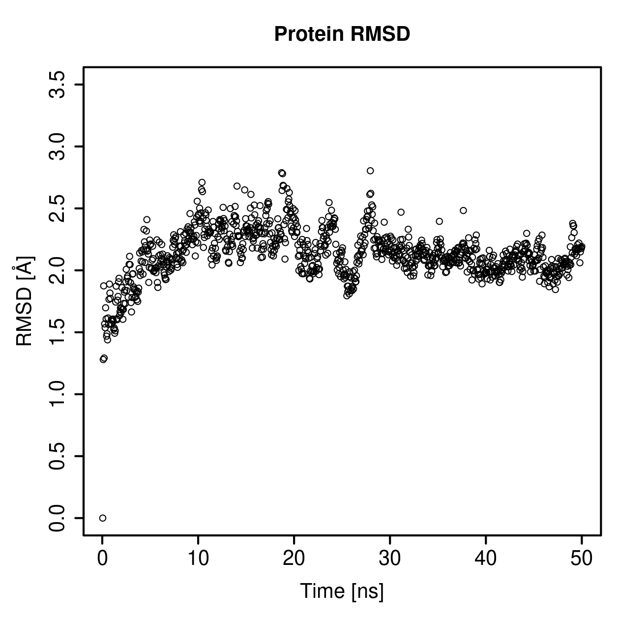Protein Backbone RMSD Plot