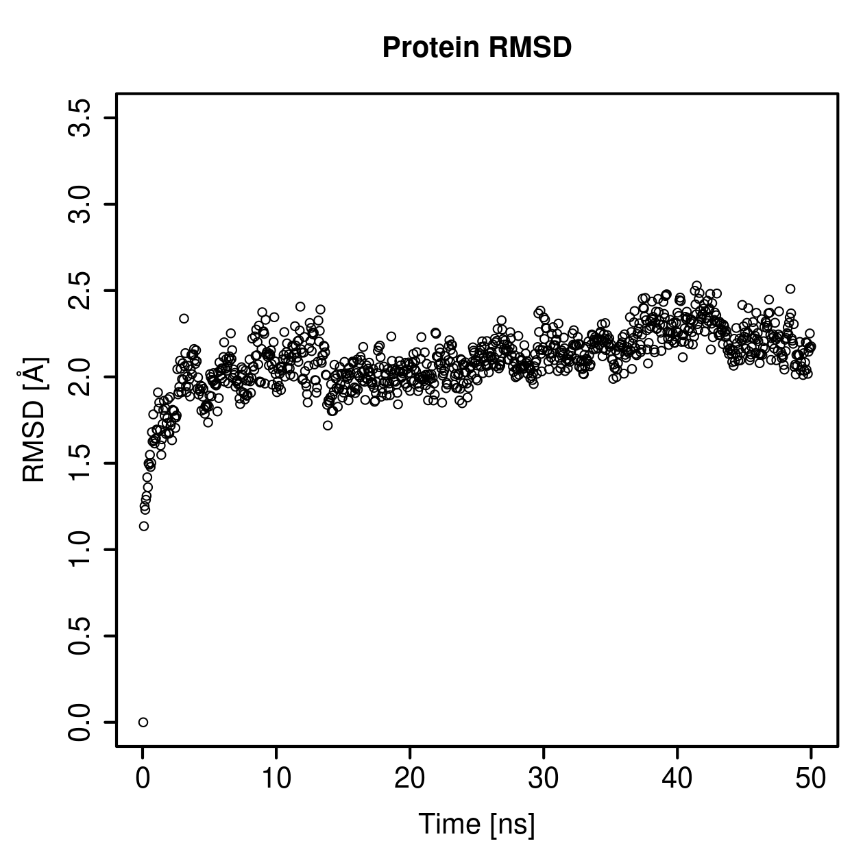 Protein Backbone RMSD Plot