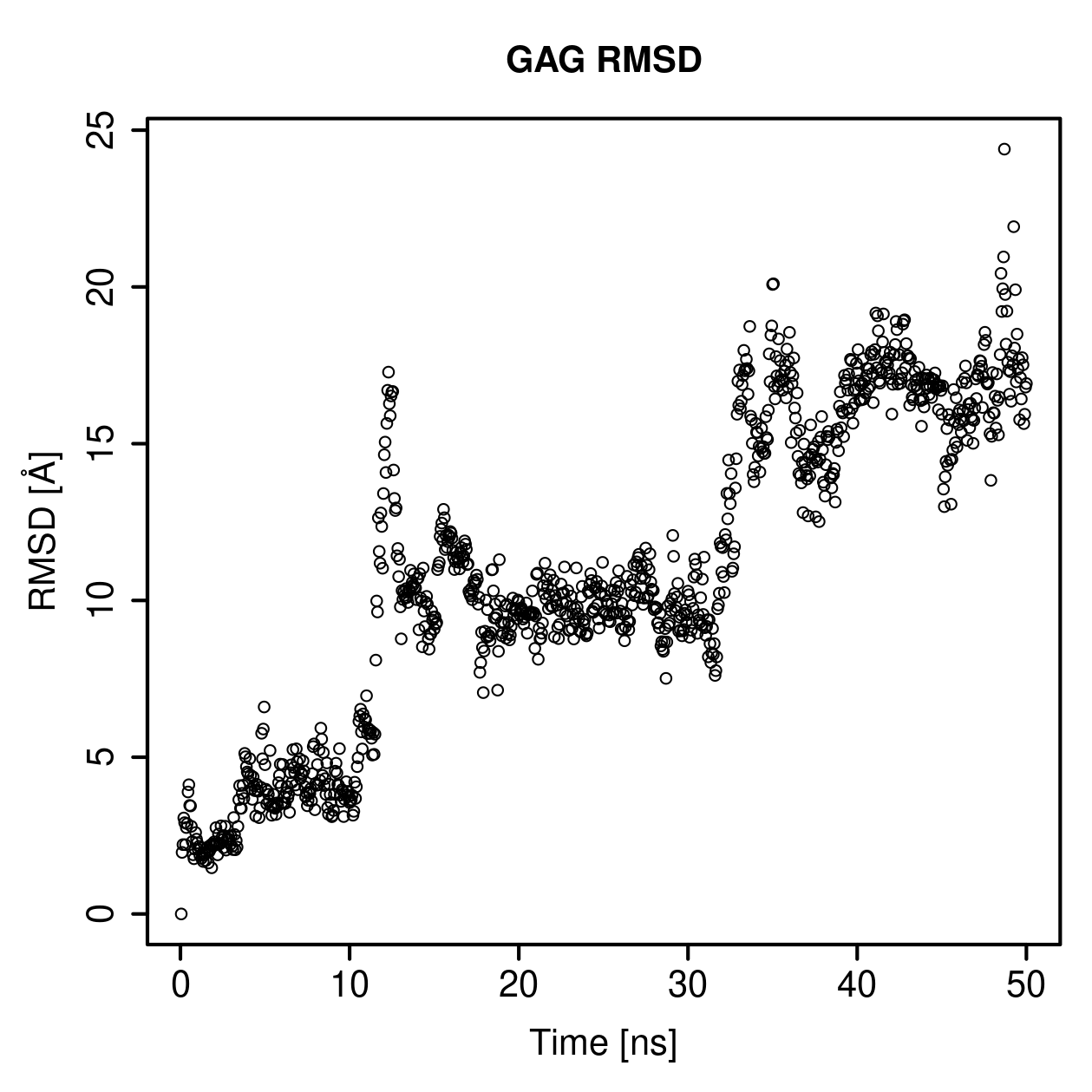 GAG Ligand RMSD Plot