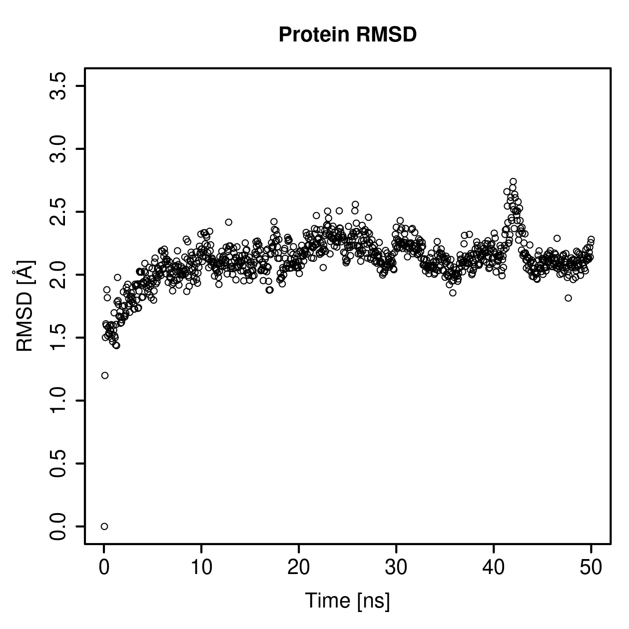Protein Backbone RMSD Plot