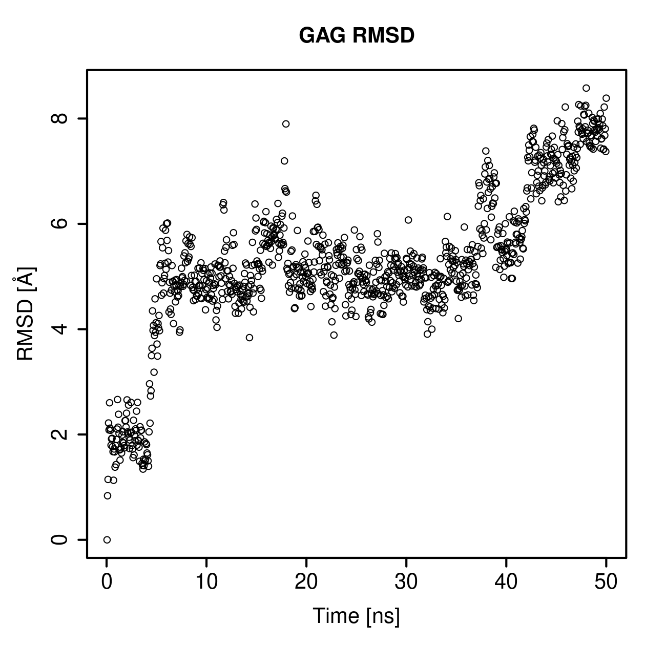 GAG Ligand RMSD Plot