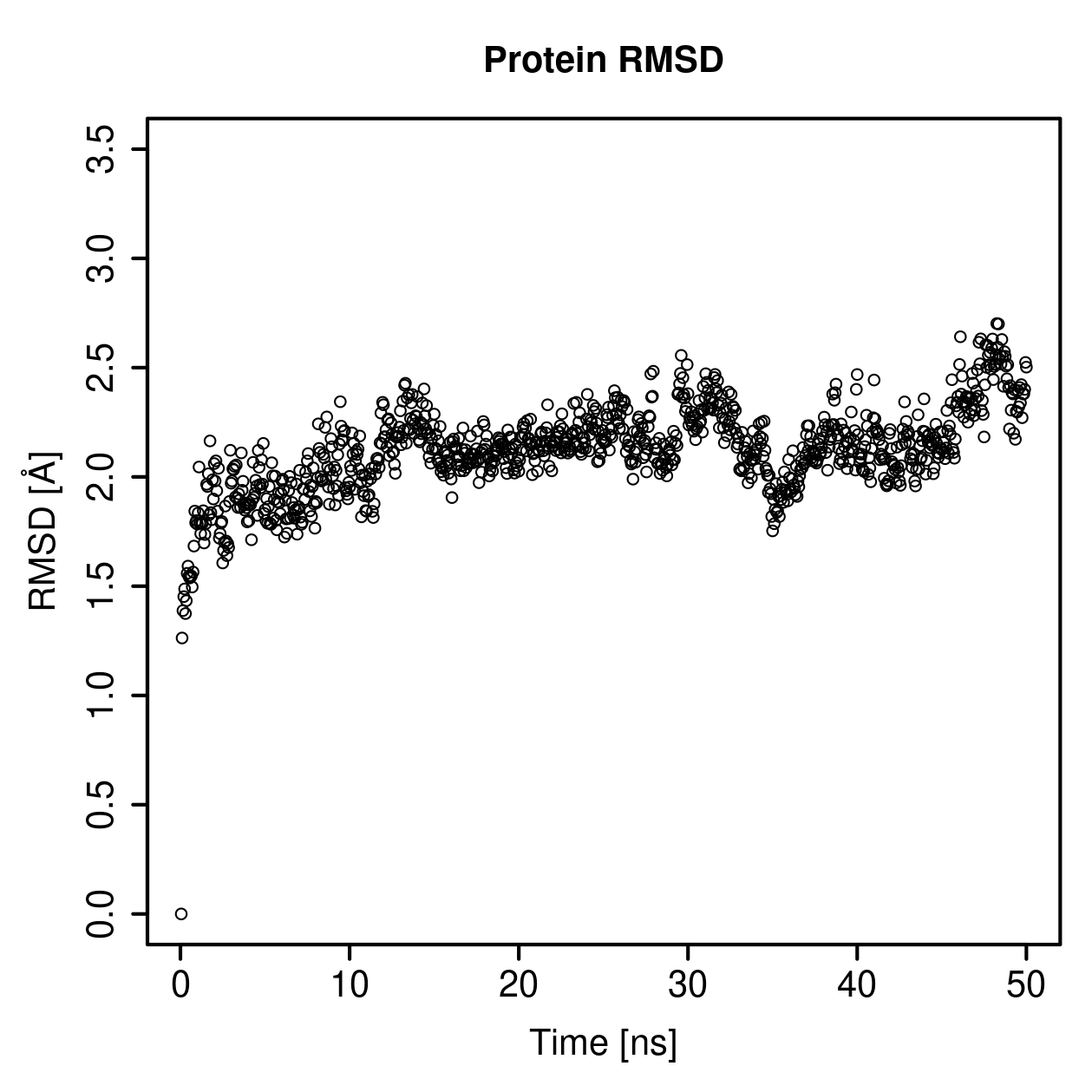 Protein Backbone RMSD Plot