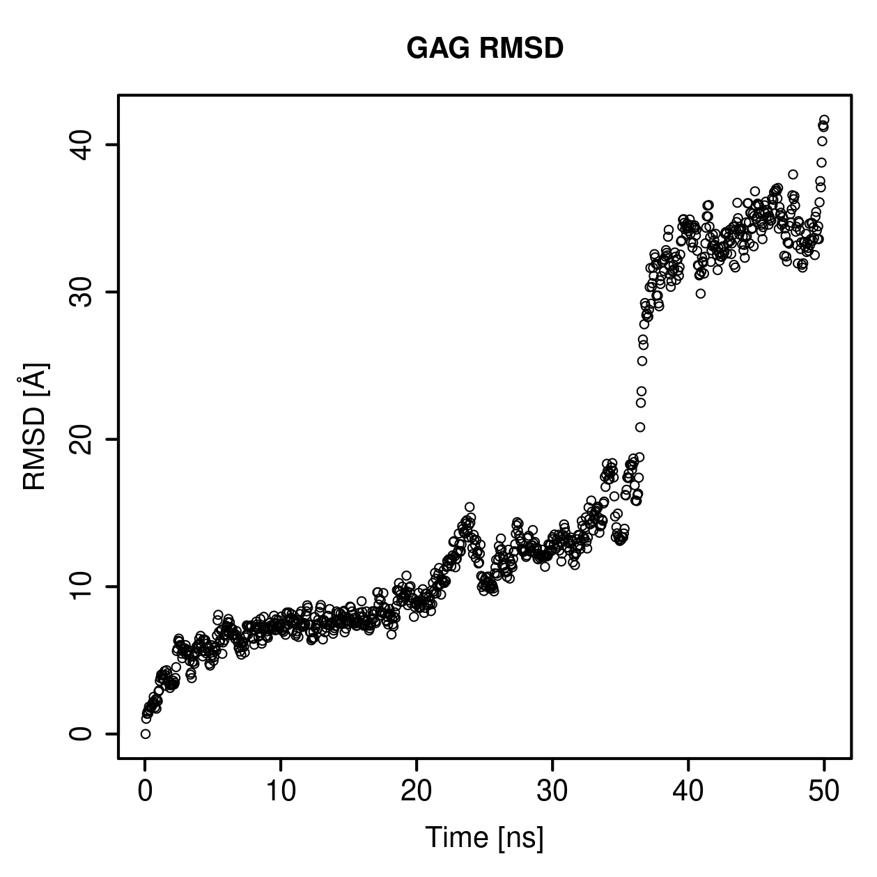 GAG Ligand RMSD Plot