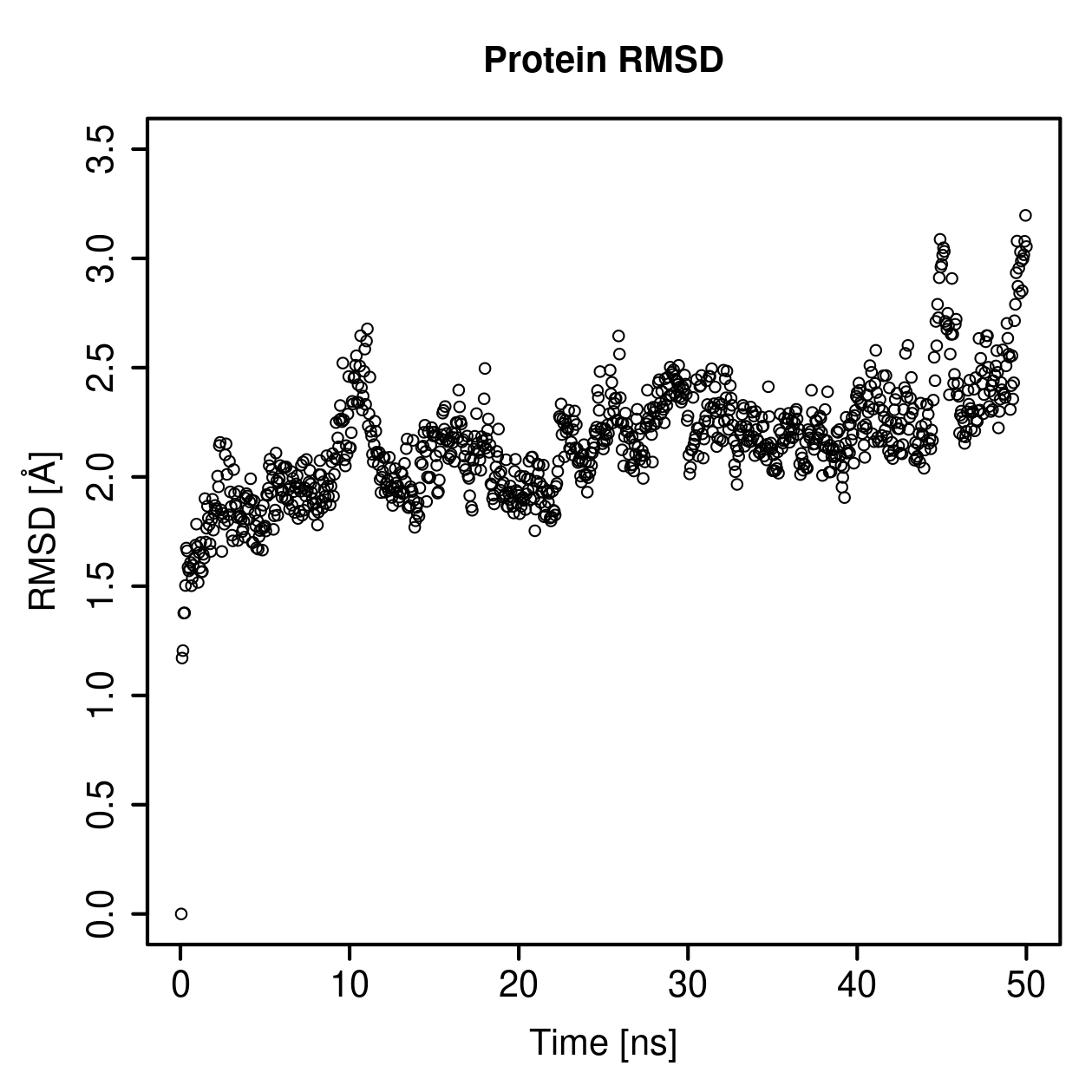 Protein Backbone RMSD Plot