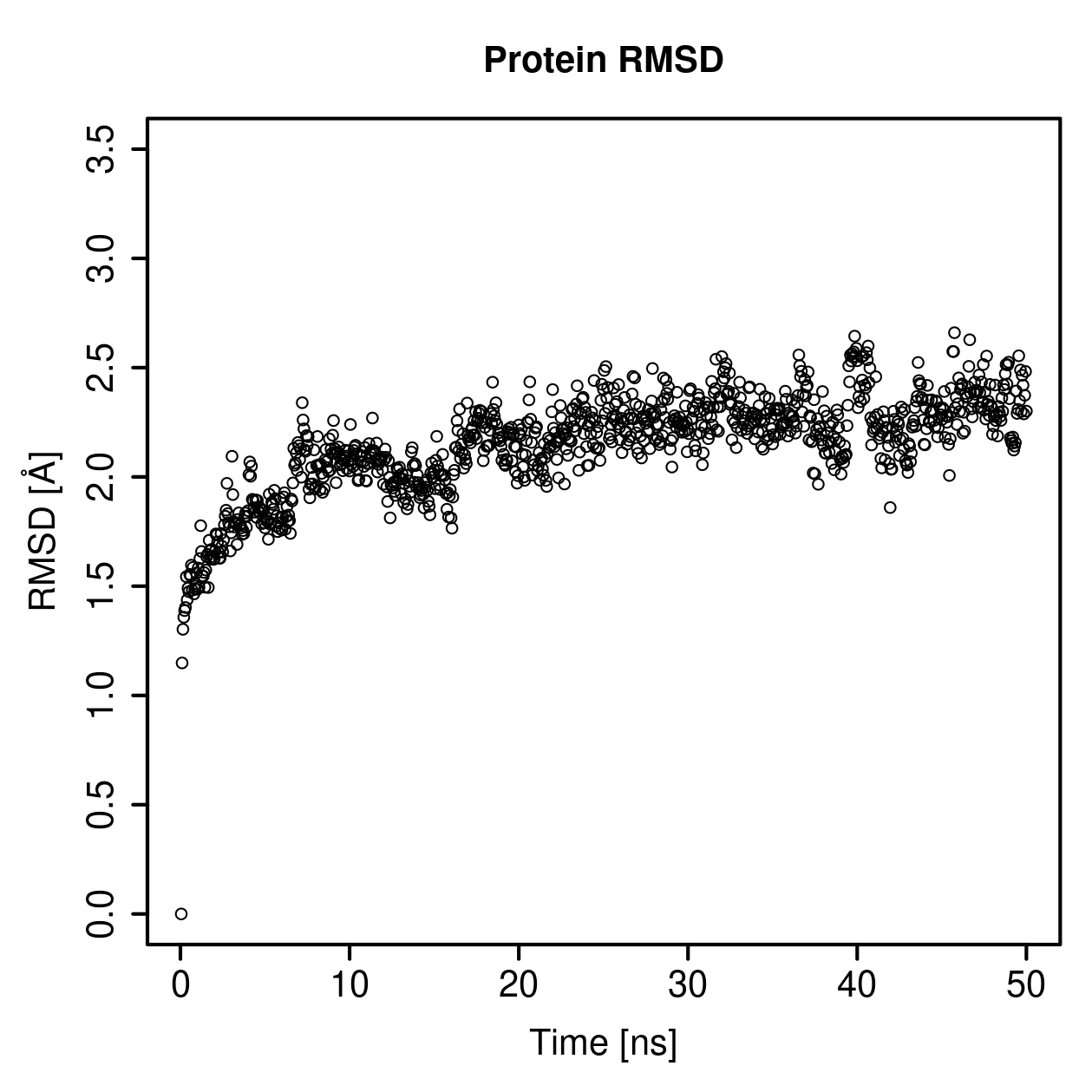Protein Backbone RMSD Plot