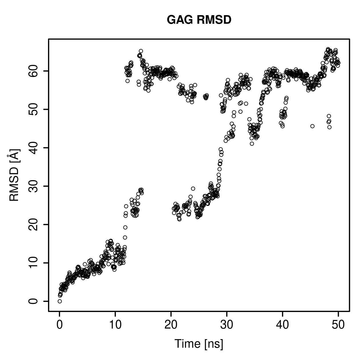 GAG Ligand RMSD Plot