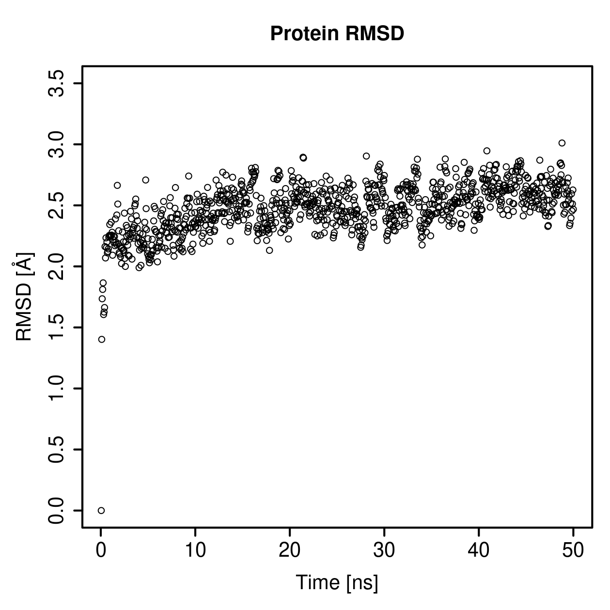 Protein Backbone RMSD Plot