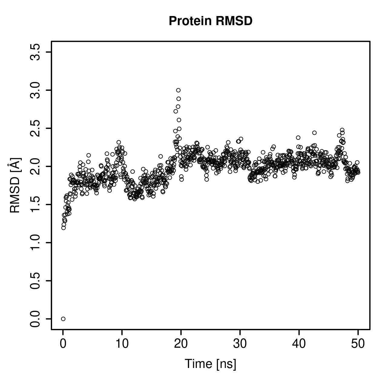 Protein Backbone RMSD Plot