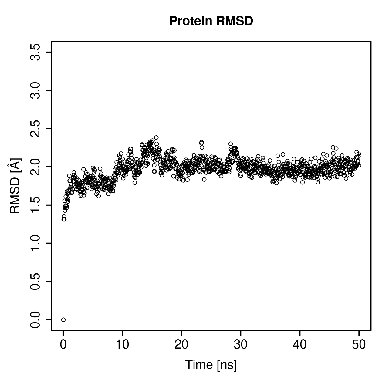 Protein Backbone RMSD Plot