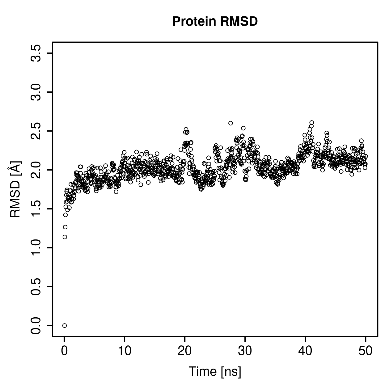 Protein Backbone RMSD Plot
