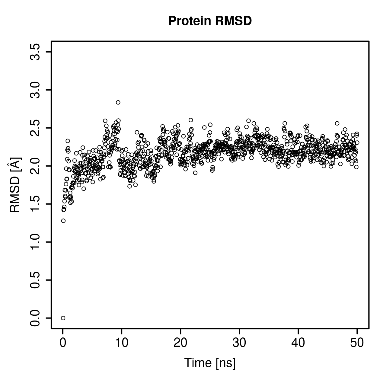 Protein Backbone RMSD Plot