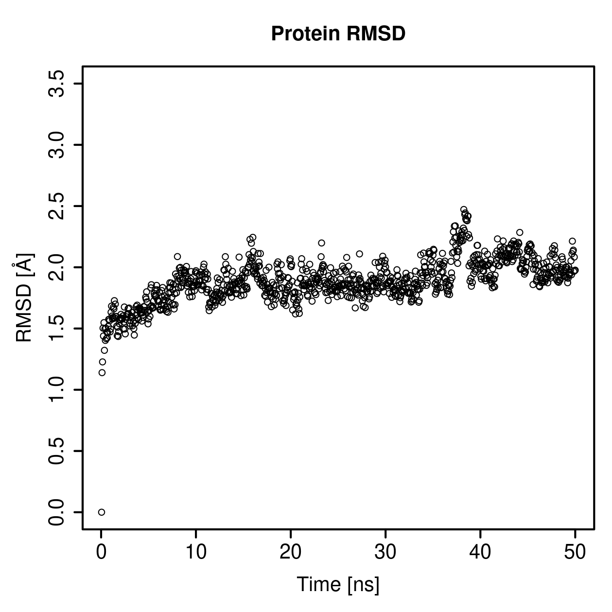 Protein Backbone RMSD Plot
