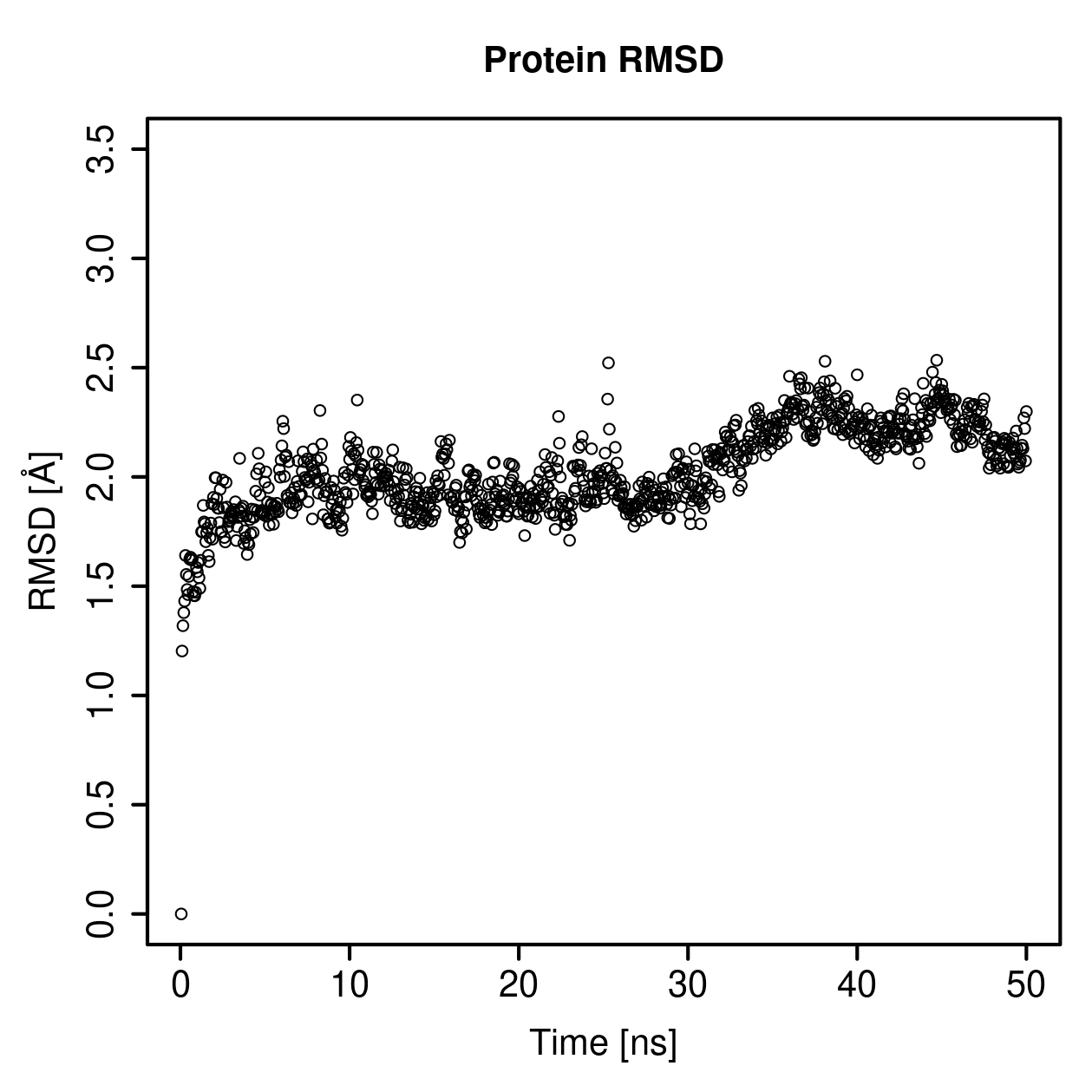 Protein Backbone RMSD Plot