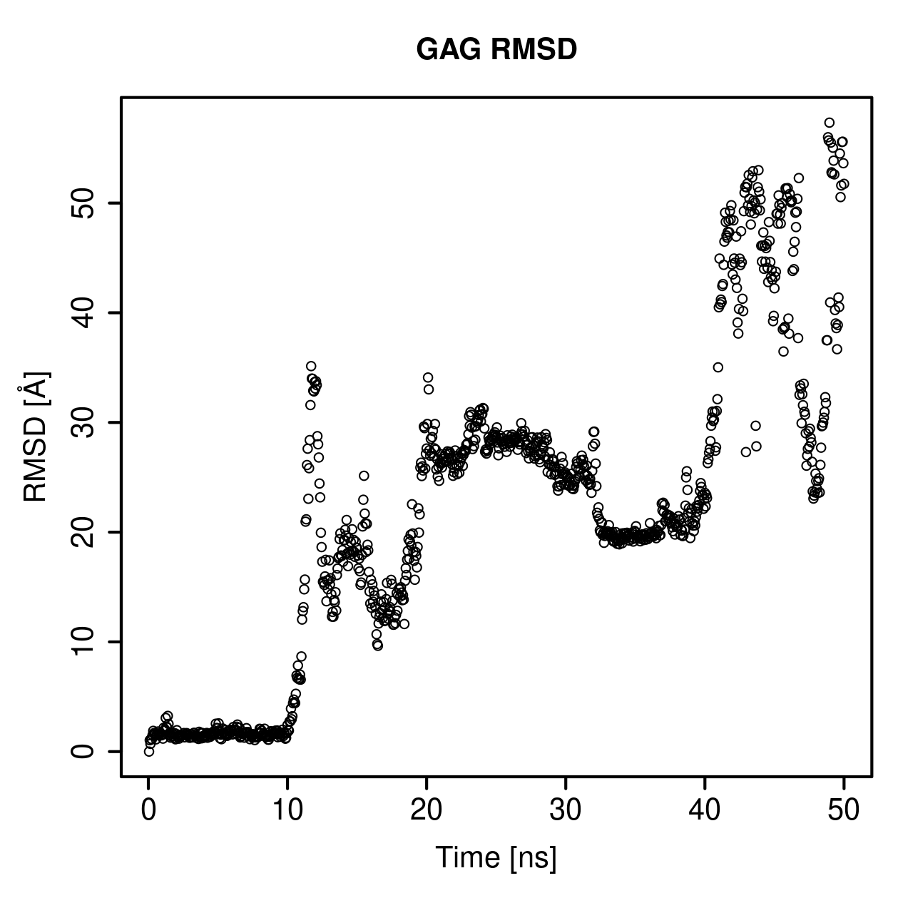 GAG Ligand RMSD Plot
