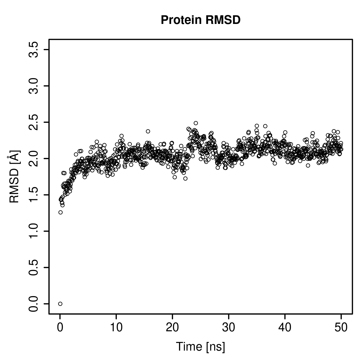 Protein Backbone RMSD Plot