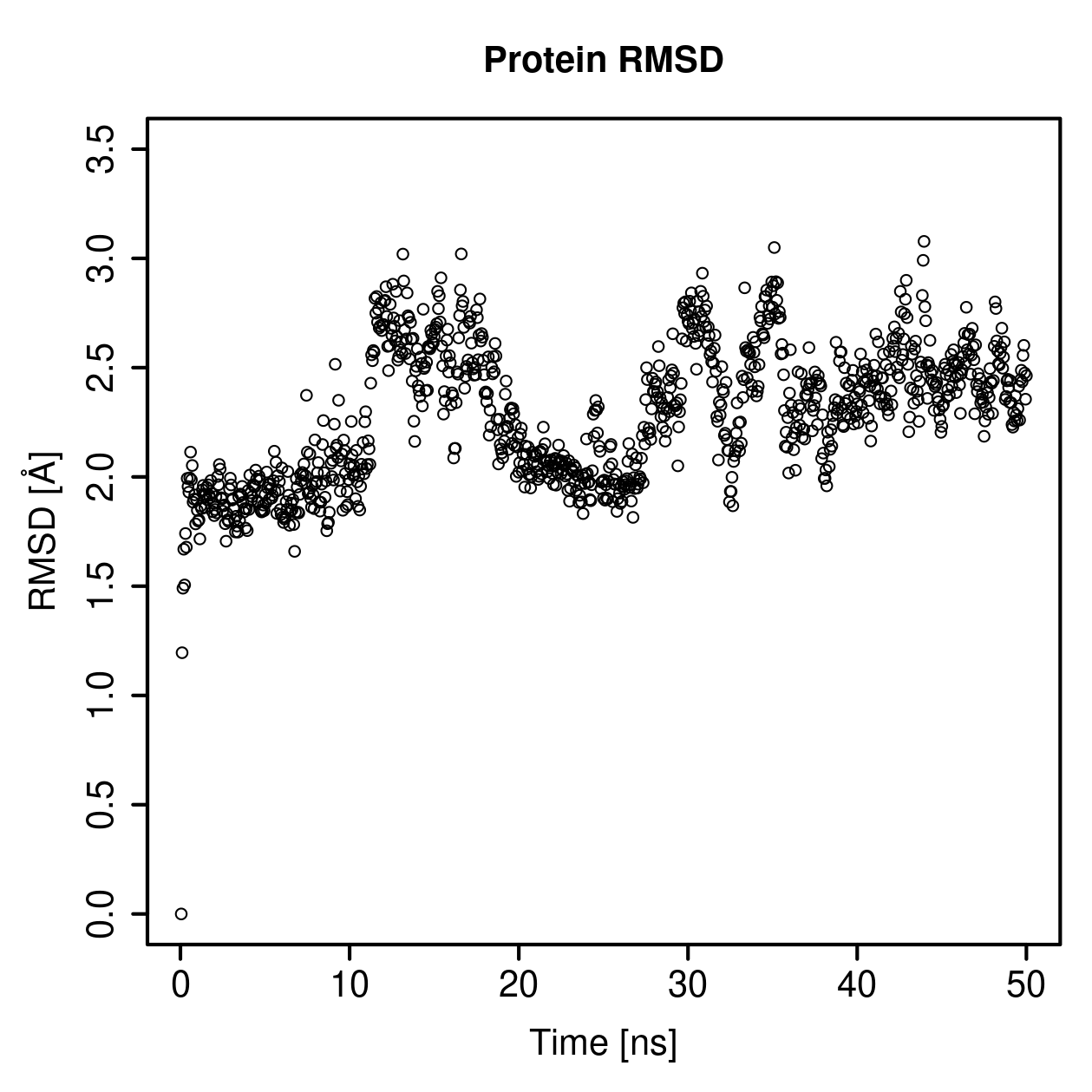 Protein Backbone RMSD Plot