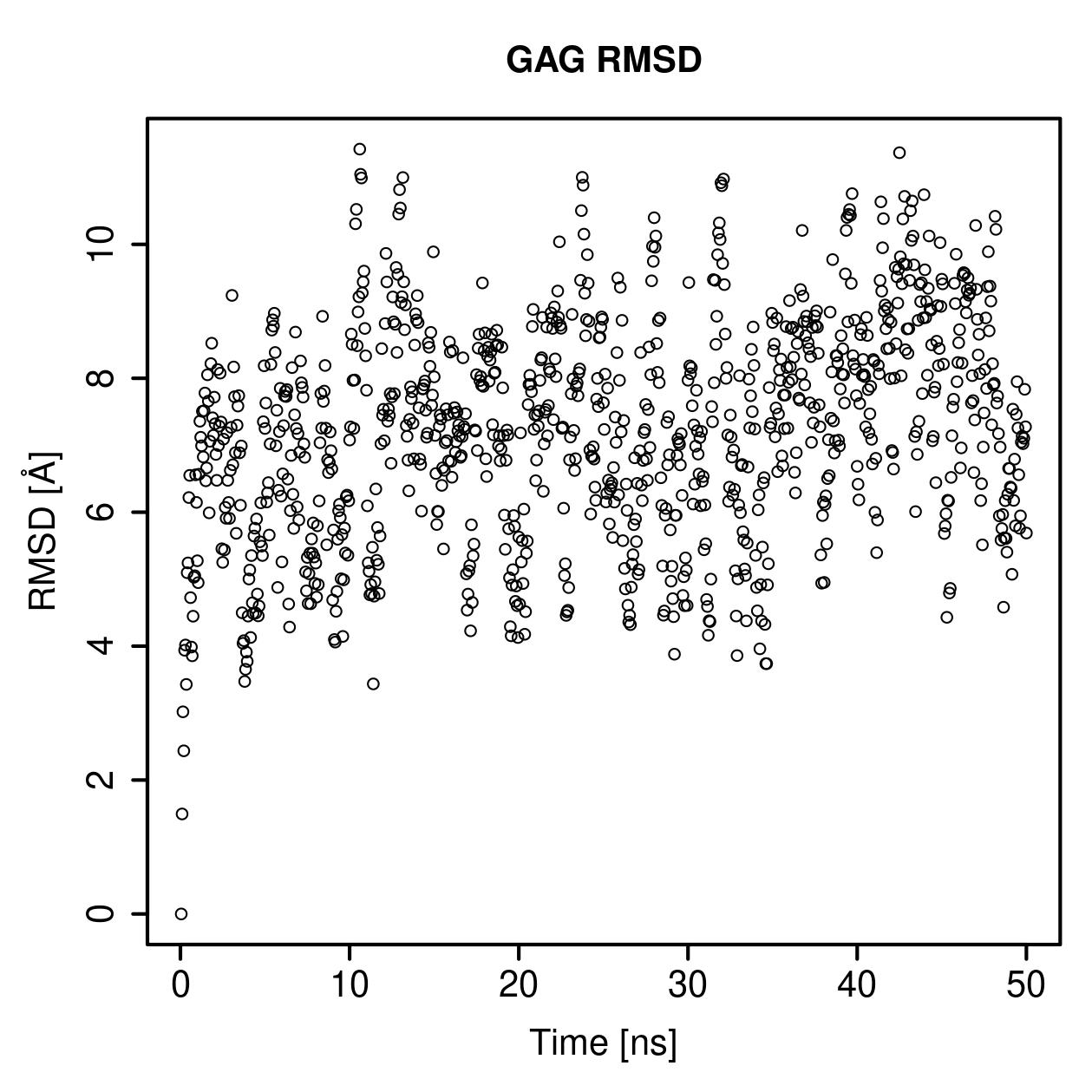 GAG Ligand RMSD Plot