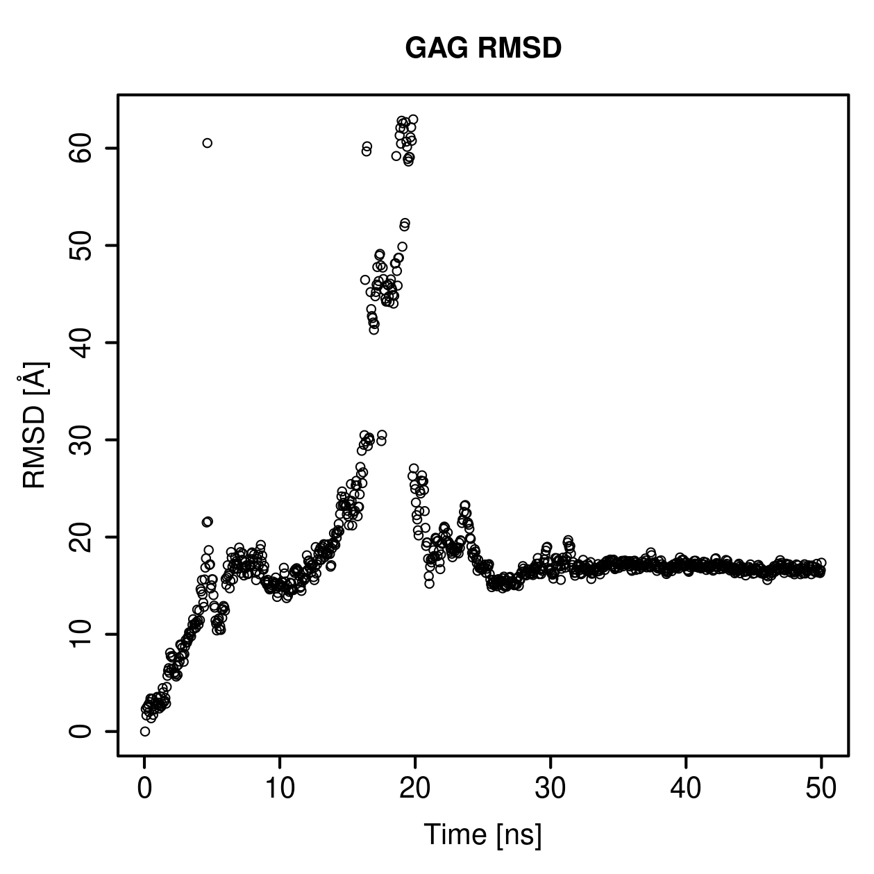 GAG Ligand RMSD Plot