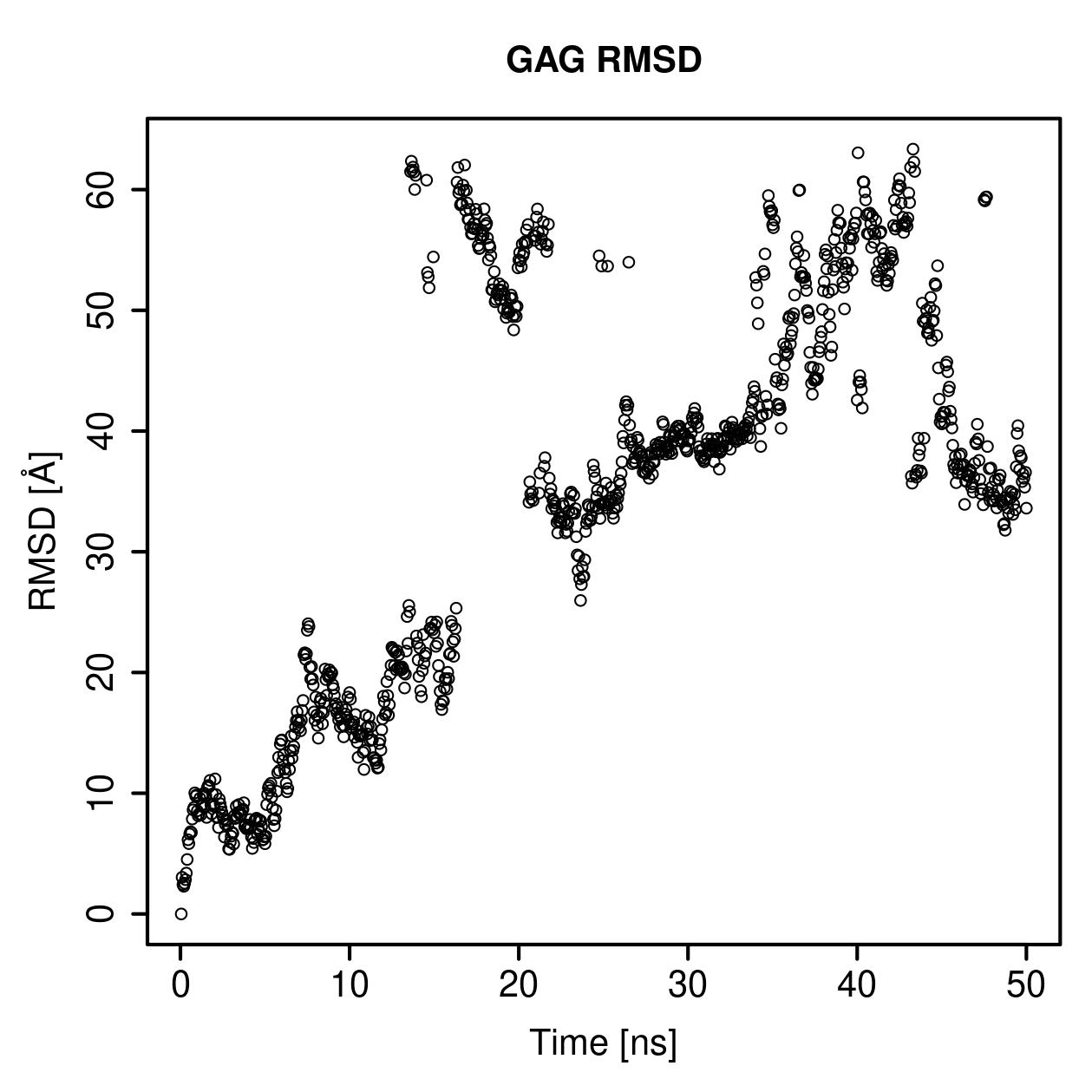 GAG Ligand RMSD Plot