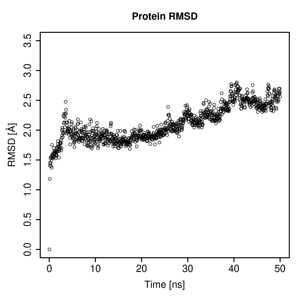 Protein Backbone RMSD Plot