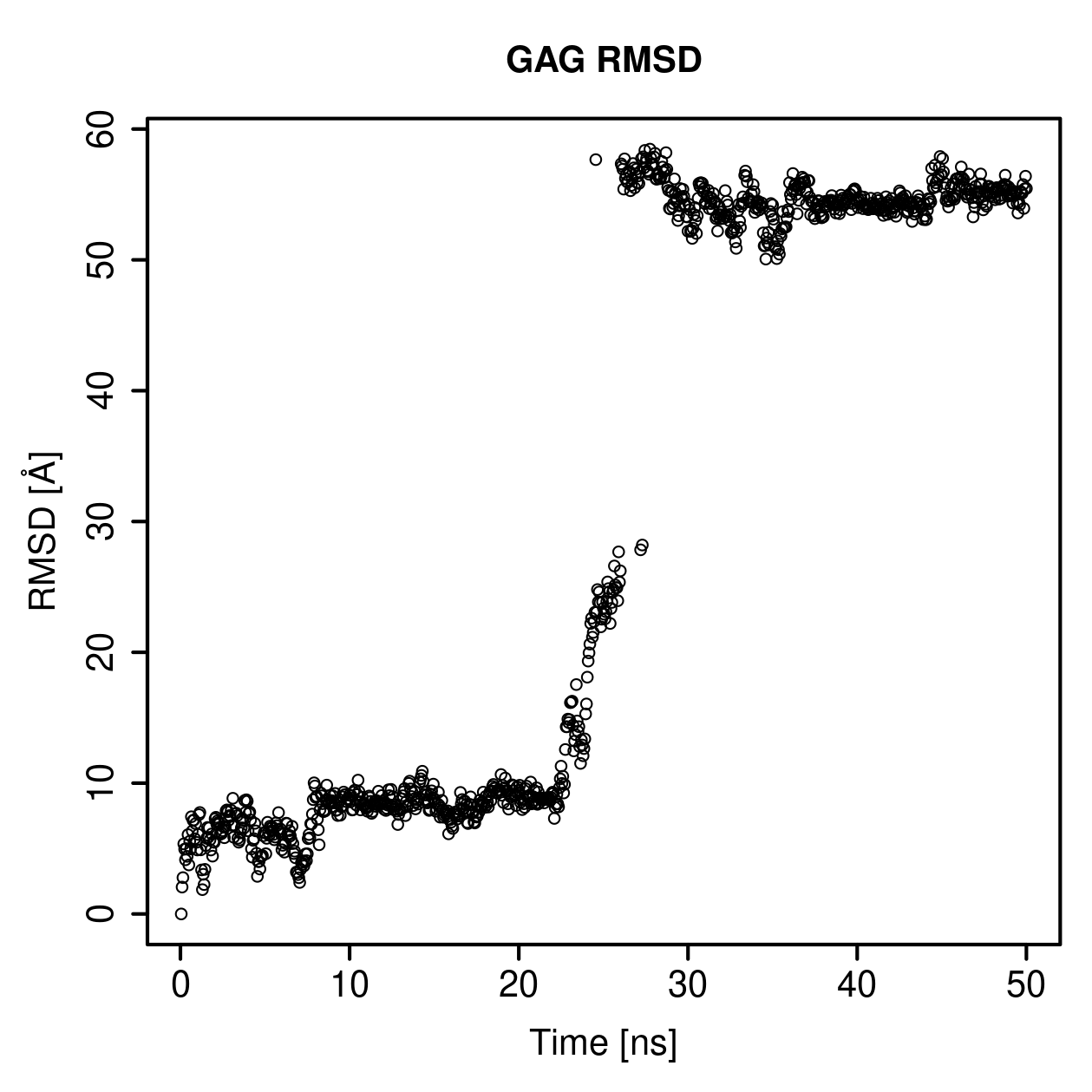GAG Ligand RMSD Plot