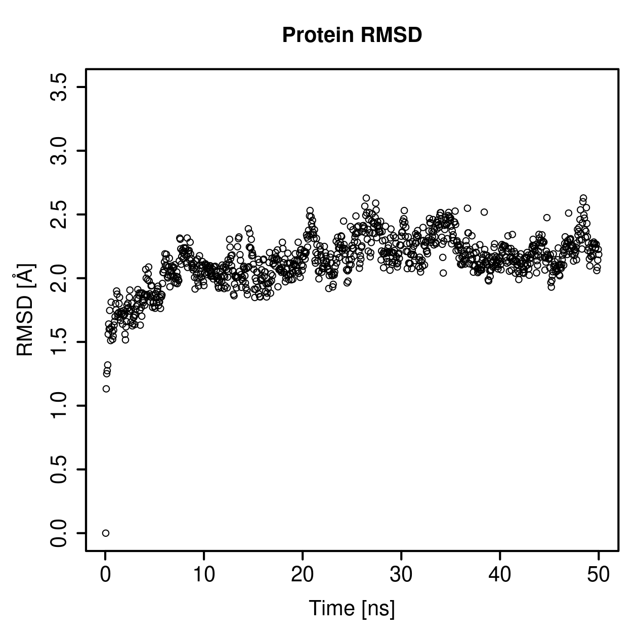 Protein Backbone RMSD Plot