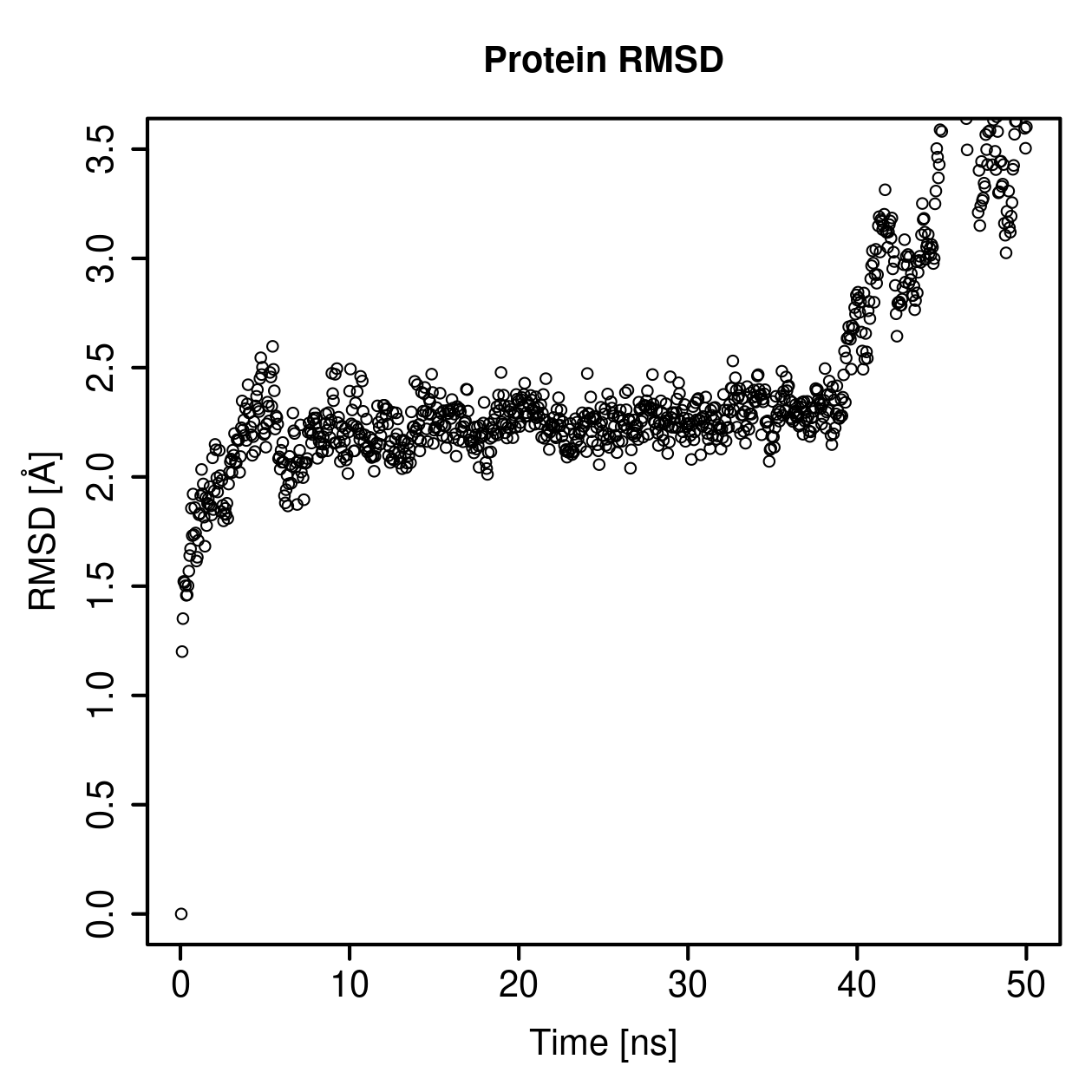 Protein Backbone RMSD Plot