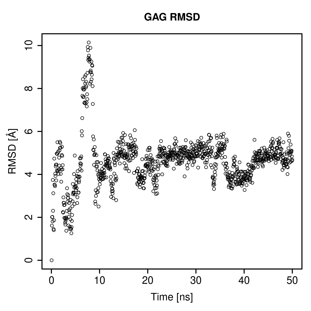 GAG Ligand RMSD Plot