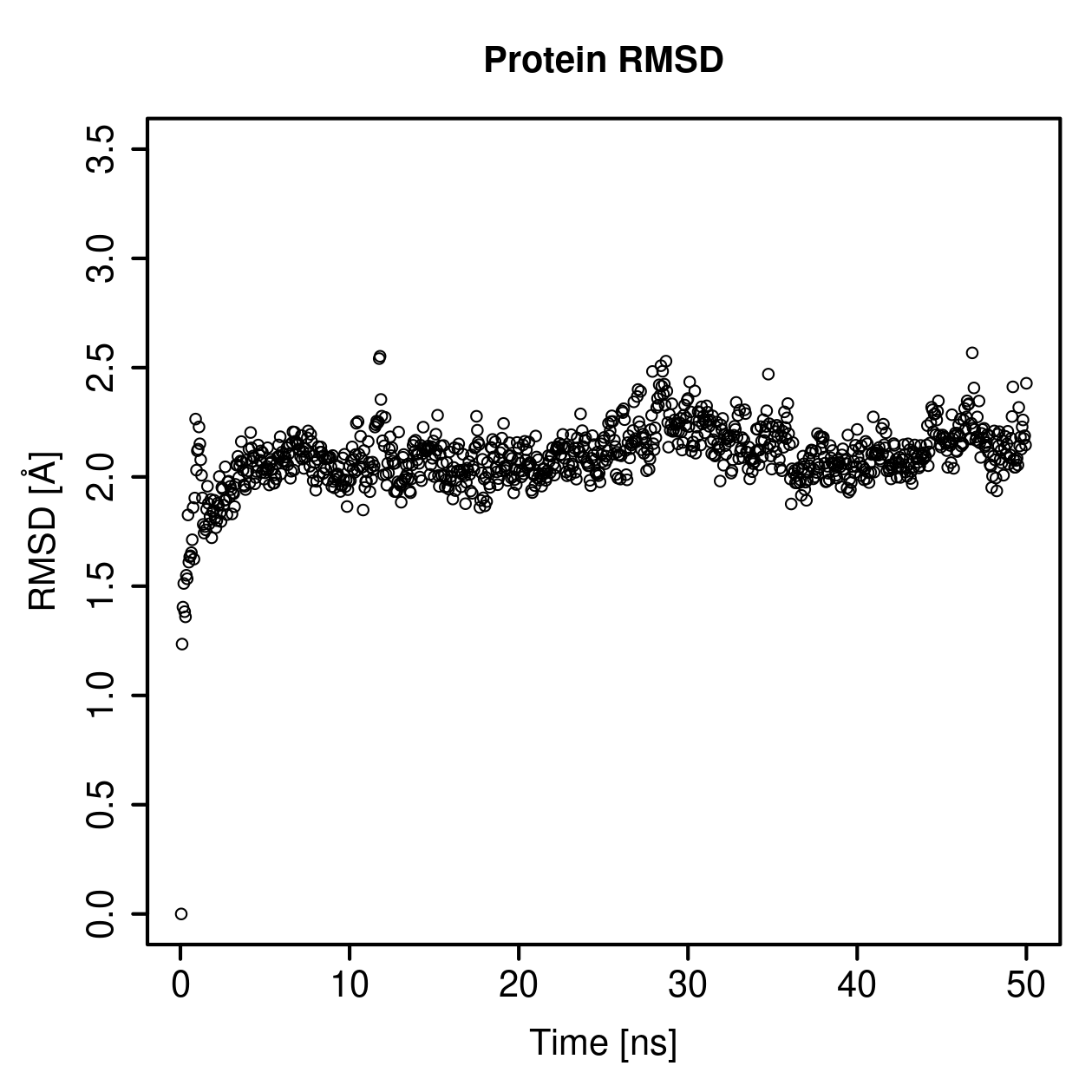 Protein Backbone RMSD Plot