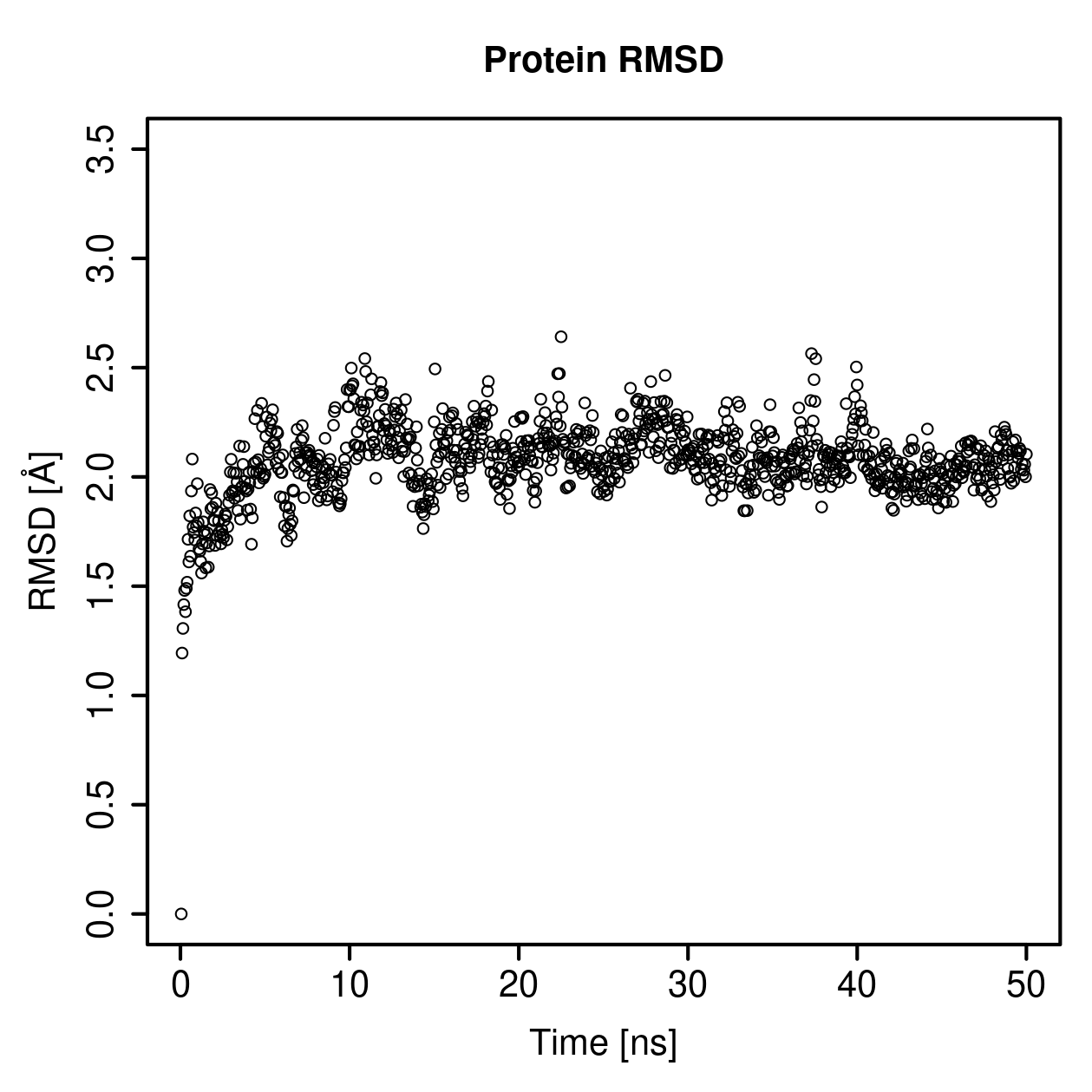 Protein Backbone RMSD Plot
