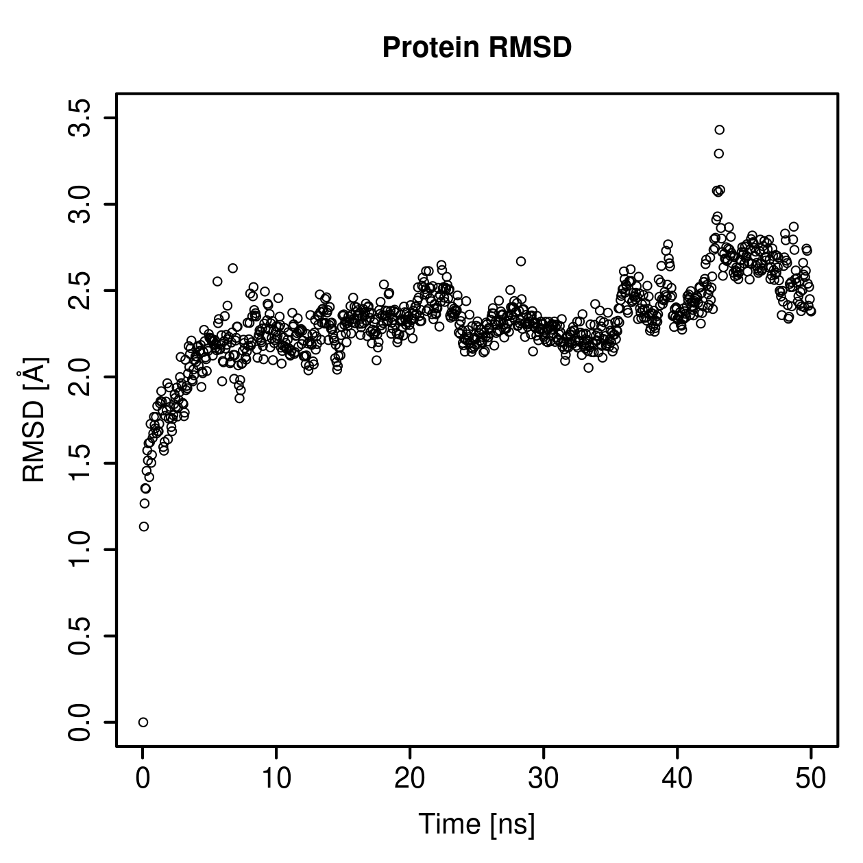 Protein Backbone RMSD Plot